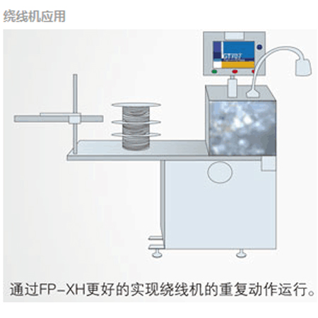 應用案例4